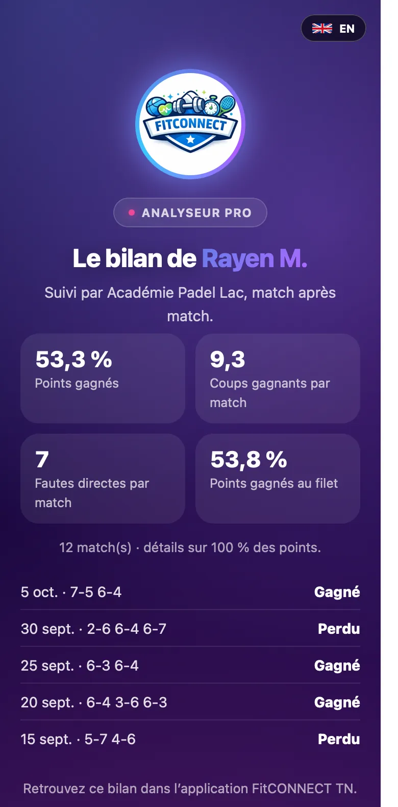Le bilan d’un joueur, vu par ses parents